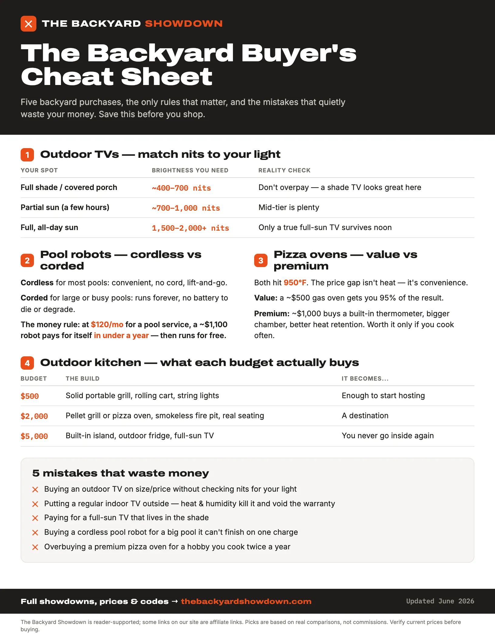 Preview of The Backyard Buyer's Cheat Sheet PDF